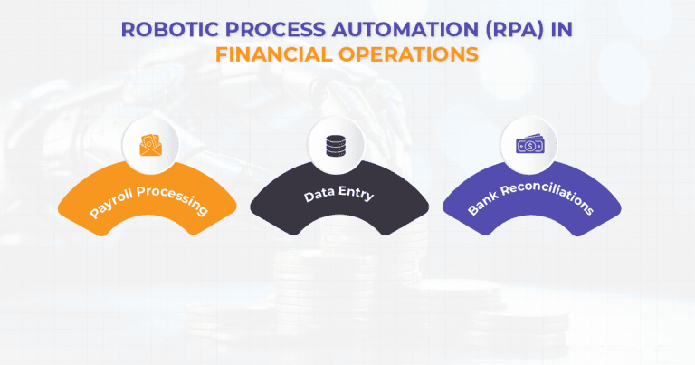 Robotic Process Automation in Financial Operations