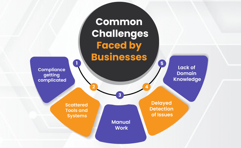 Common Challenges Faced by Businesses