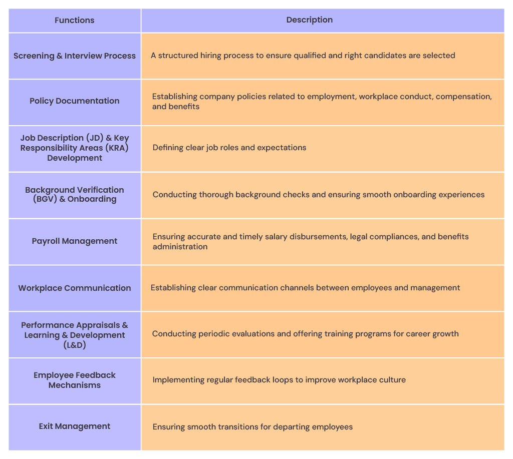 Ensuring HR Compliance: A Step-by-Step Approach