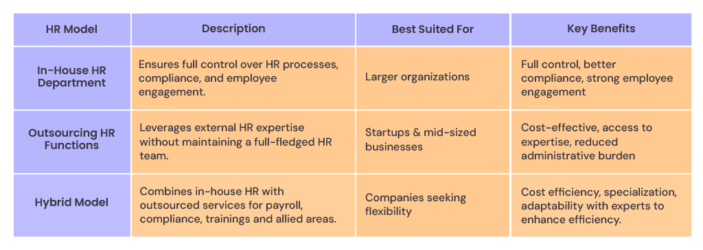 Choosing the Right HR Structure