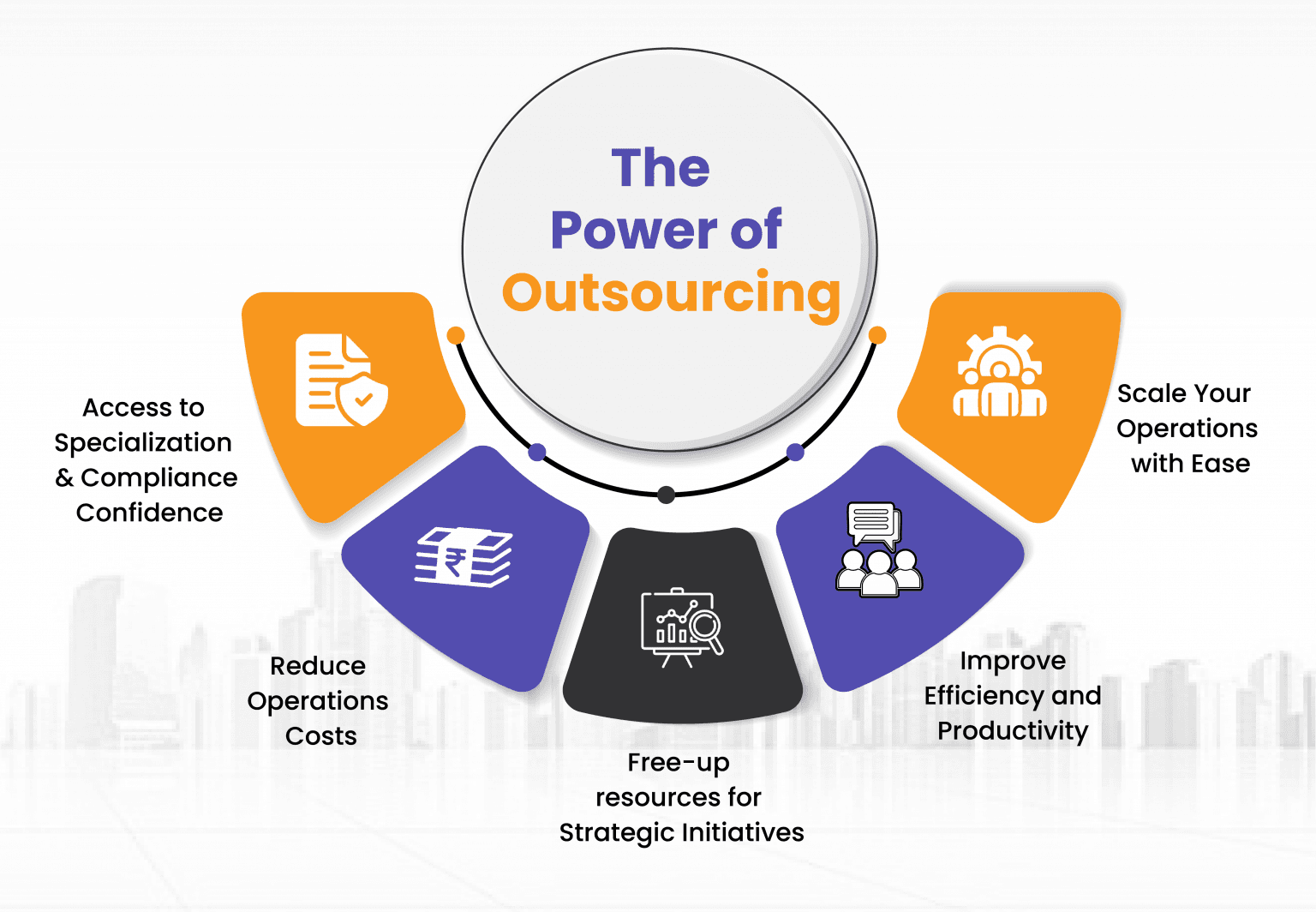 The Power of Outsourcing