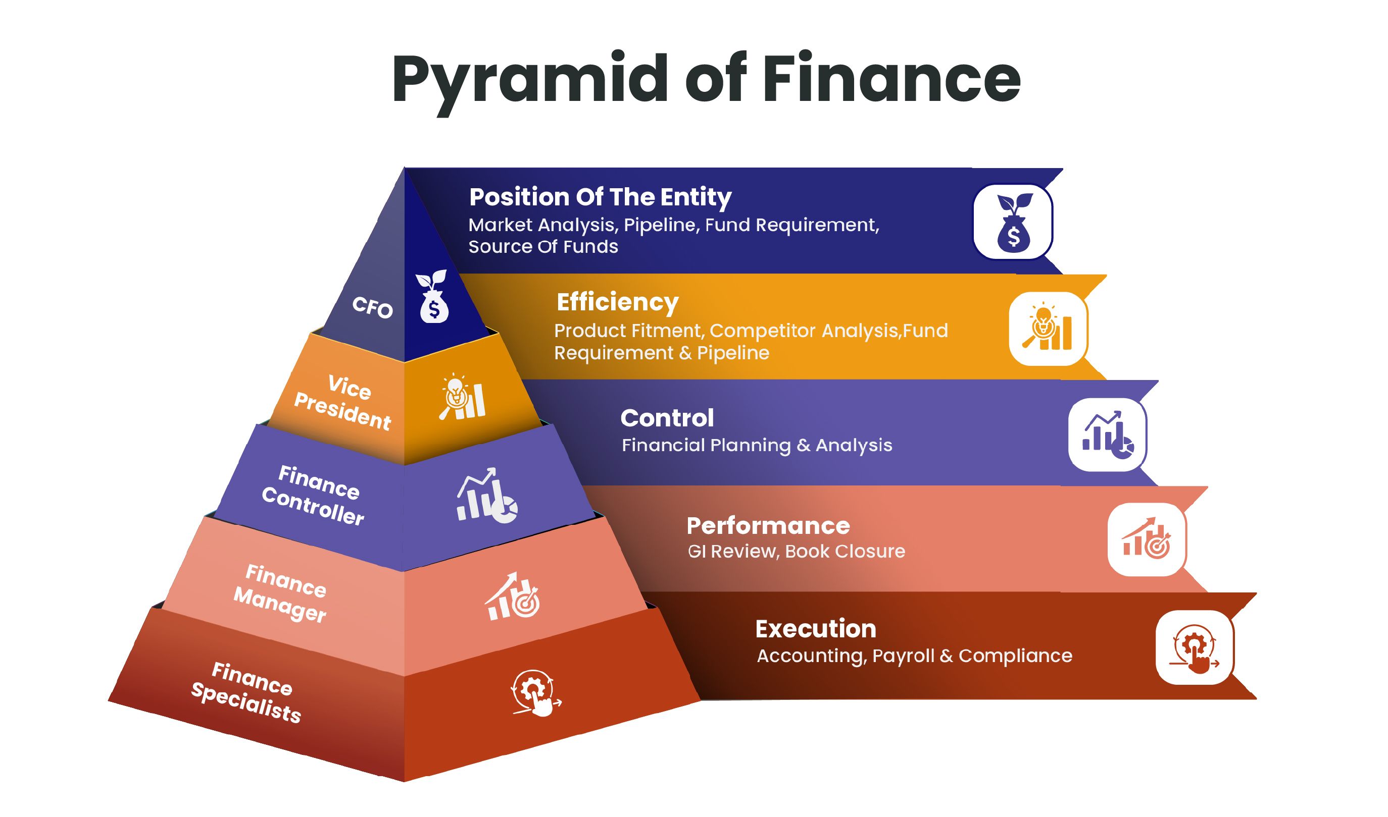 Pyramid of finance