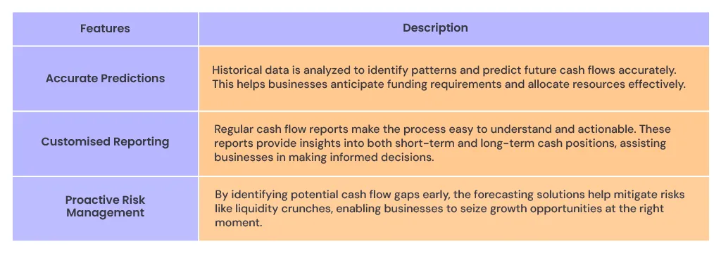 Key features of cash flow forecasting