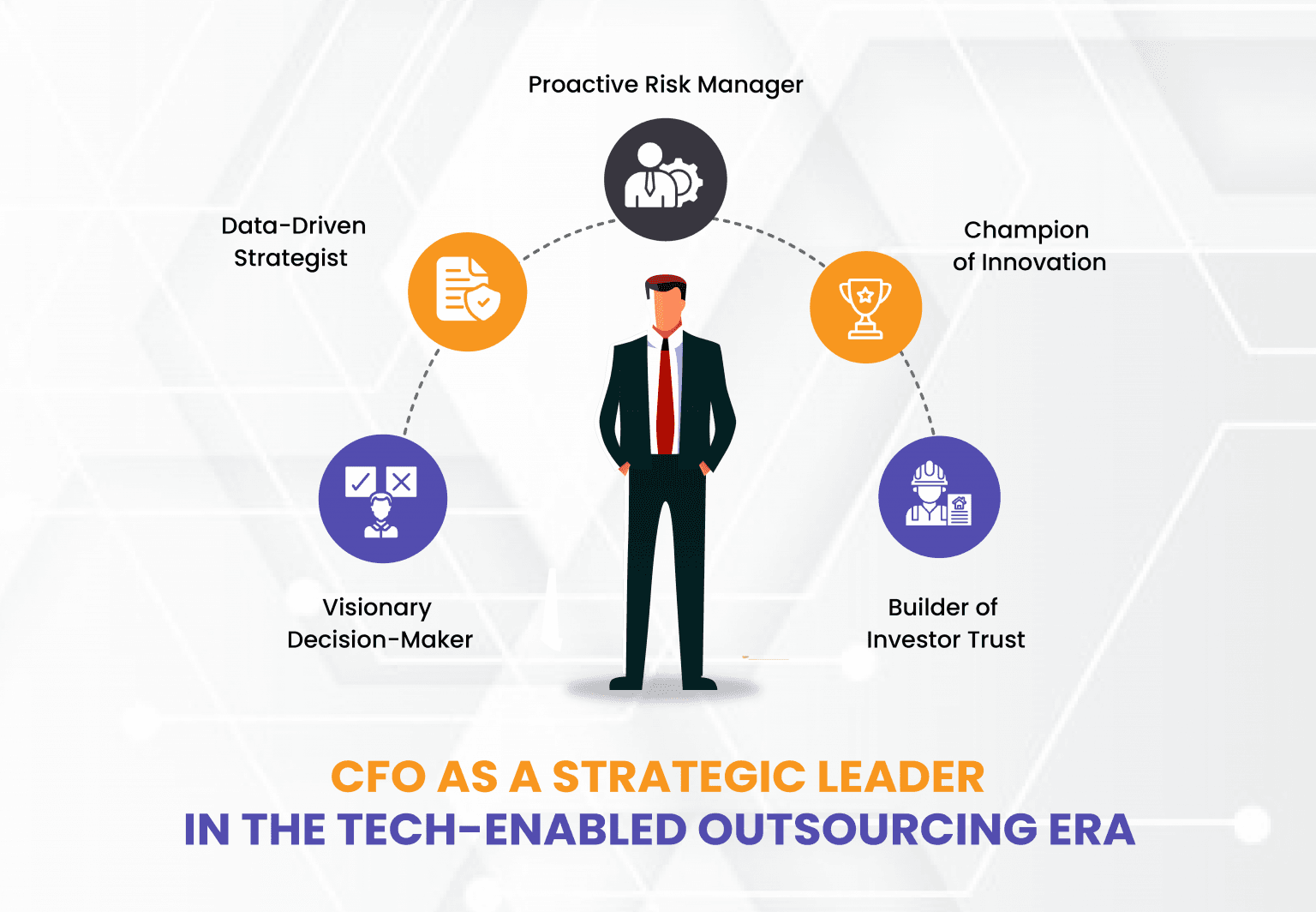 Tech-Enabled Outsourcing is Empowering Modern-Day CFOs