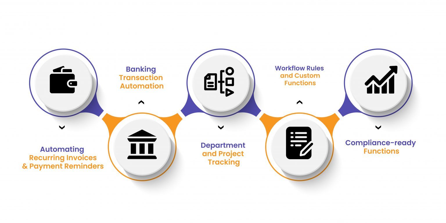 Top 5 Financial Processes to Automate Using Zoho Books