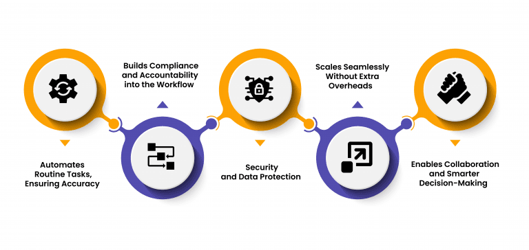 How DPA Brings Order to Month-End Closes